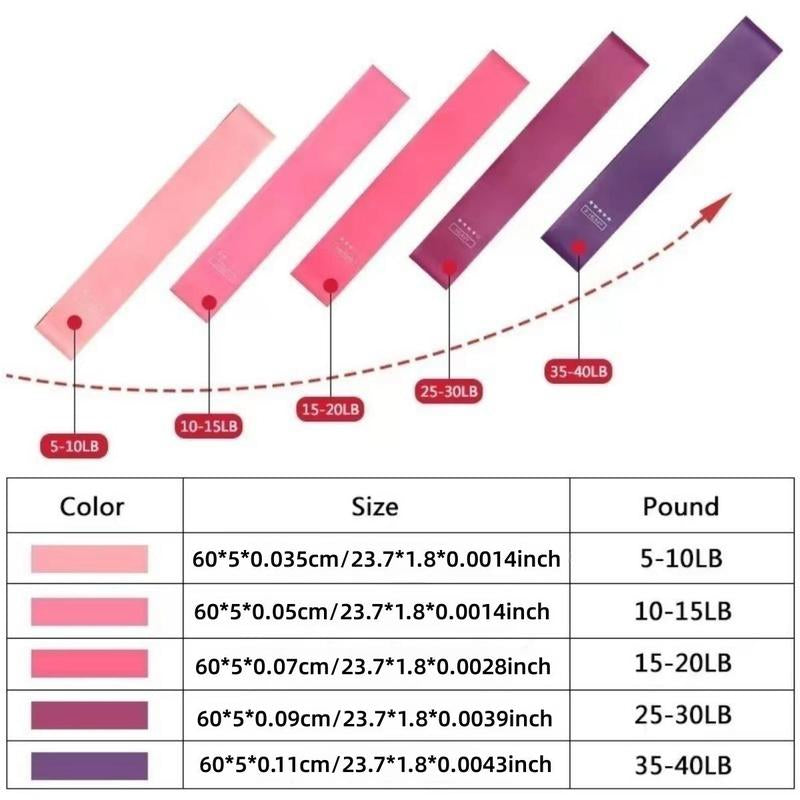 Resistance Band, Elastic Fitness Band, 5 Counts/Set Workout Equipment & Exercise Band for Arms, Gym Exercise Stretching Training Equipment, Gymtok, Home Gym Equipment, Valentine'S Day Gift