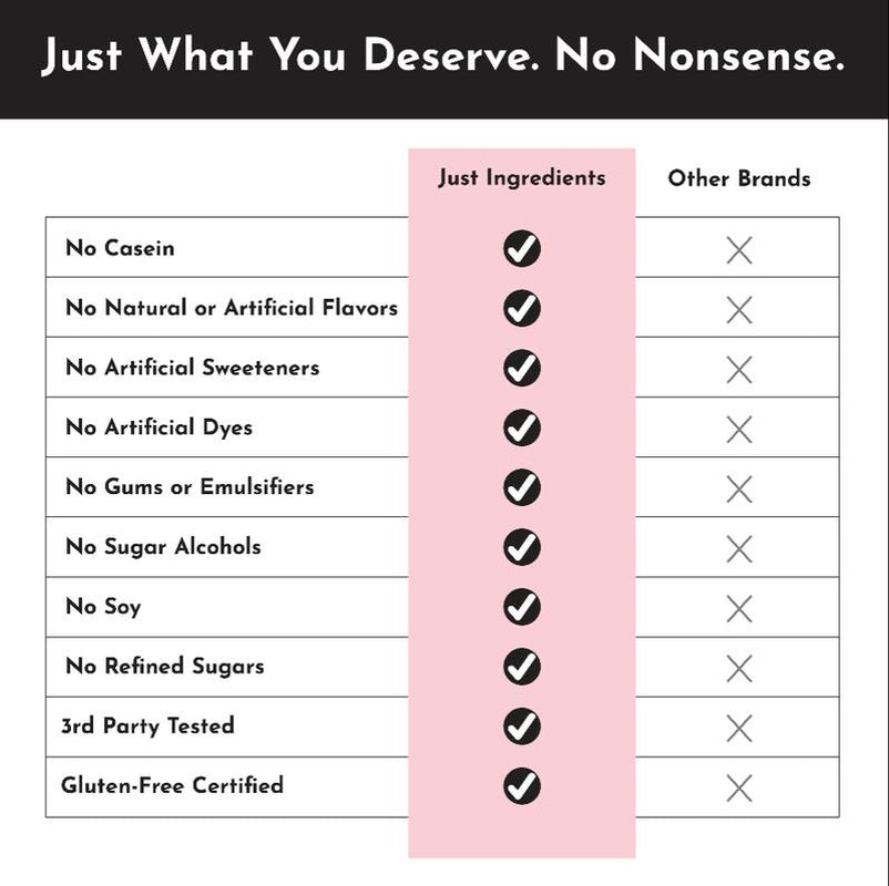 Just Ingredients Neapolitan Protein Powder [25 Servings]